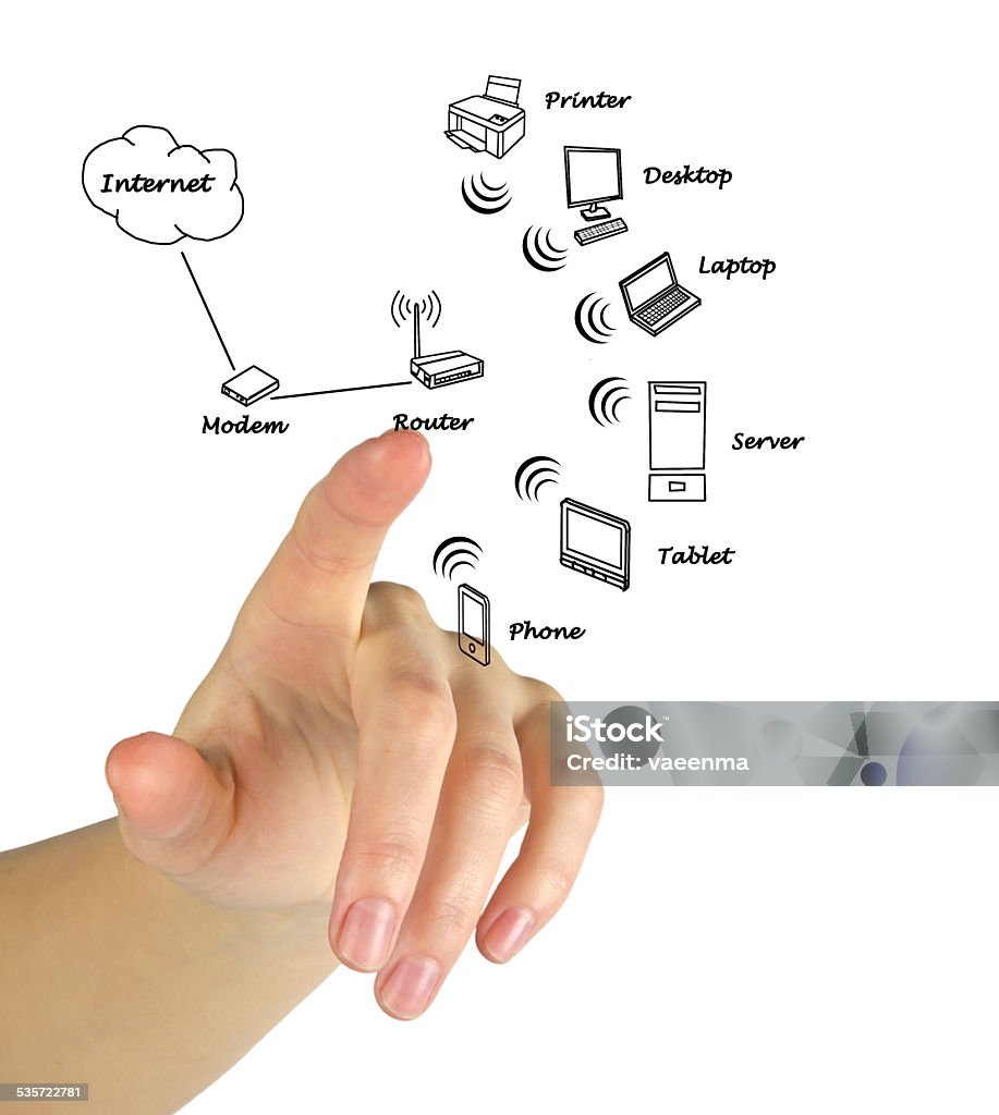 Home network diagram Router Stock Photo