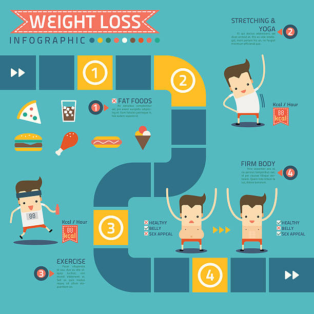 illustrazioni stock, clip art, cartoni animati e icone di tendenza di passo per la perdita di peso infografica - weight scale dieting weight loss