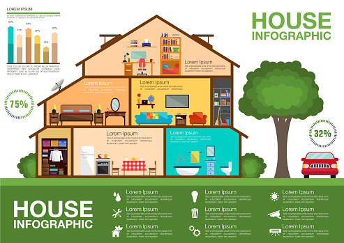 Eco friendly home infographic with cutaway diagram of modern house with detailed interior of rooms with furnitures and appliances, statistical pie charts and bar graphs