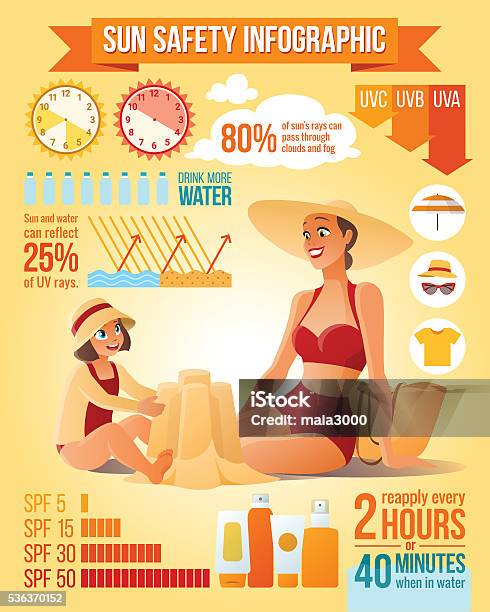 Mère Et Fille Sur La Plage Vecteur Infographie Protection Contre Le Soleil Vecteurs libres de droits et plus d'images vectorielles de Soleil