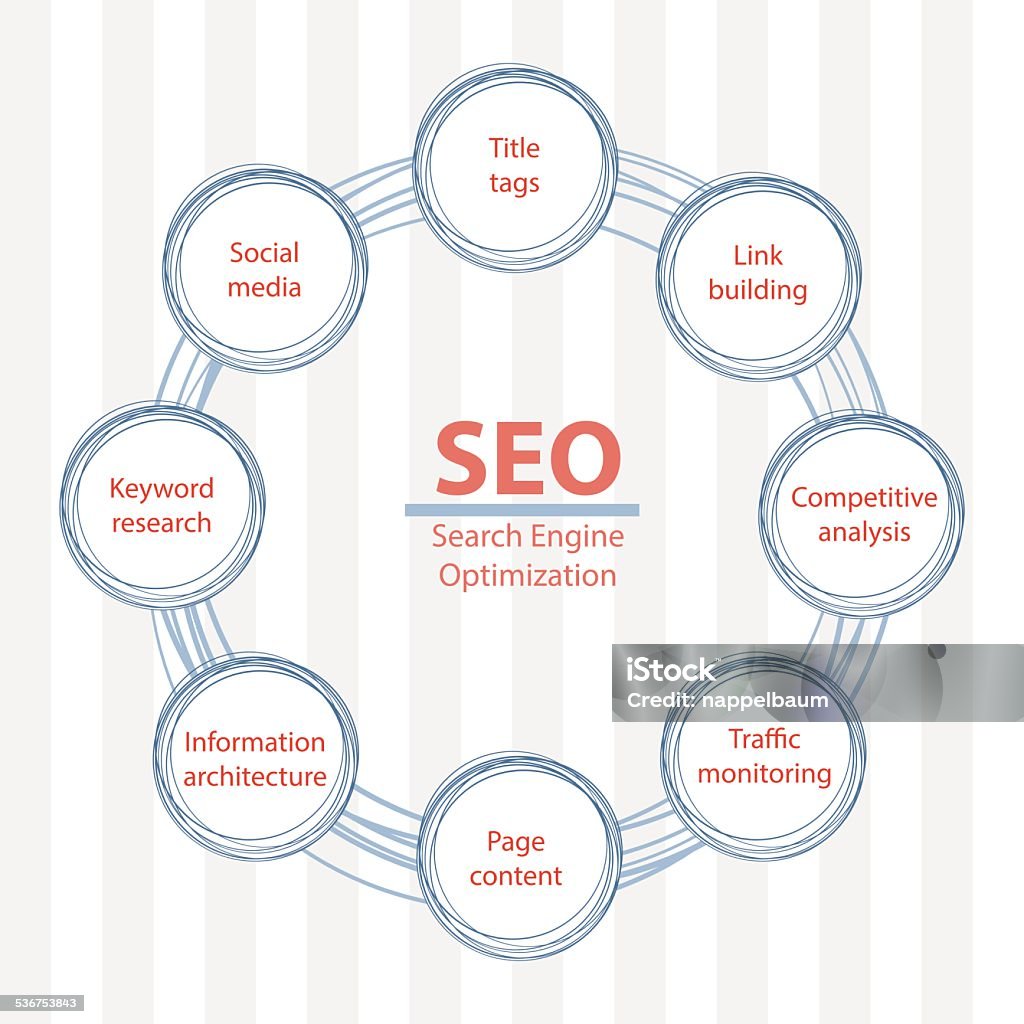 Seo Process Scheme Flat Style Stock Illustration - Download Image Now ...