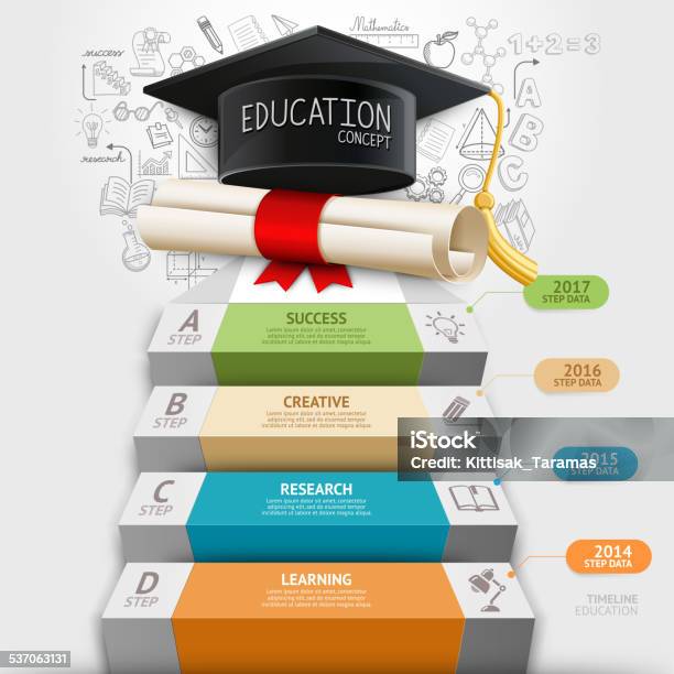 Education Step Infographics And Doodles Icons Stock Illustration - Download Image Now - Education, Infographic, Book