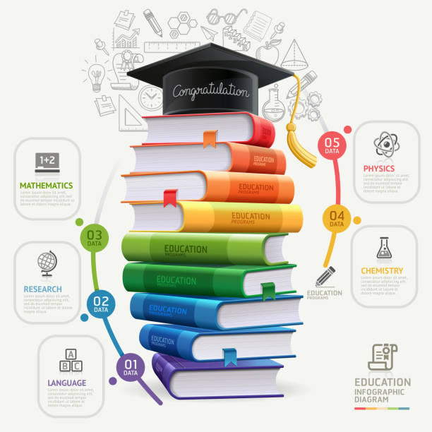 bücher schritt bildung infografiken. - schul oder uniabschluss stock-grafiken, -clipart, -cartoons und -symbole