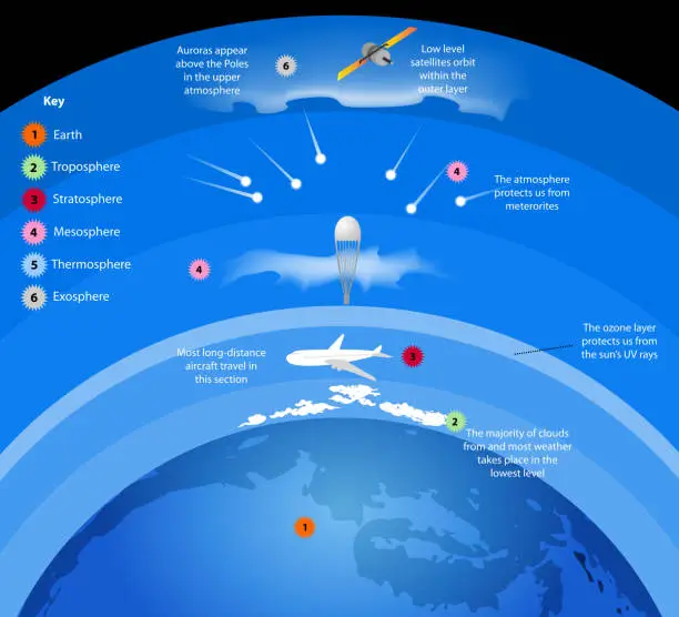 Ozone Graphics Free ozone layer animation Vector Images & Graphics | FreeImages