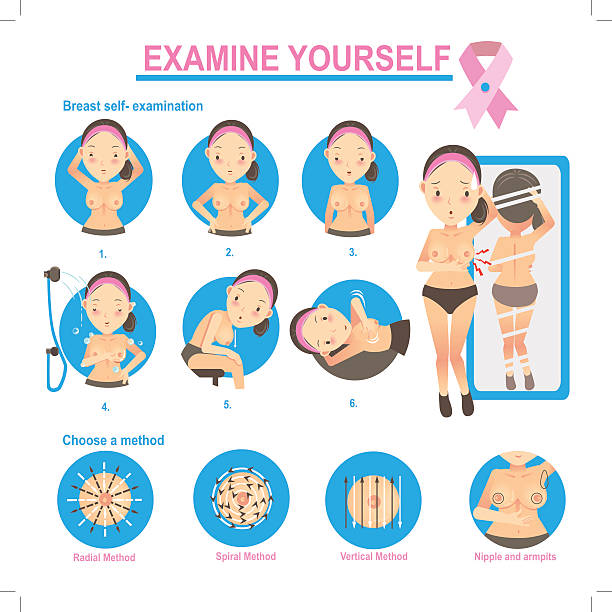 ilustrações, clipart, desenhos animados e ícones de exame de mama - self examination