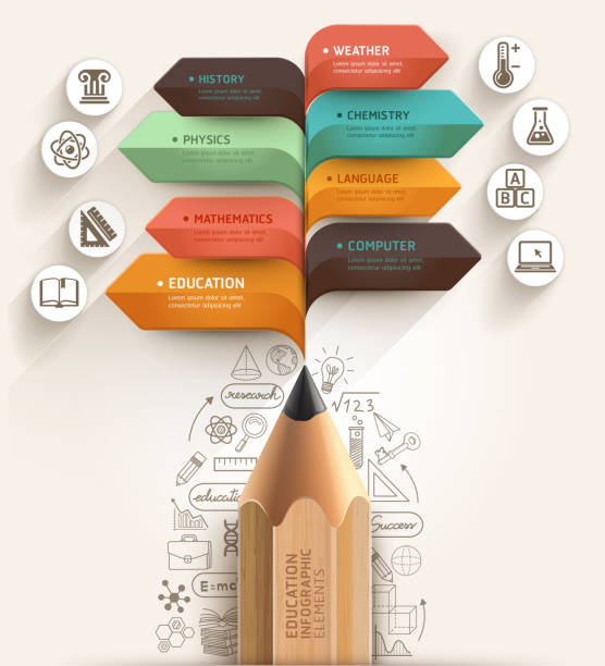 ilustrações de stock, clip art, desenhos animados e ícones de conceito de educação. lápis e bolha de discurso de seta modelo. - light bulb business wisdom abstract