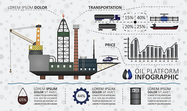 Oil platform infographics Illustration includes graphics and example text. Grey background with circles. Oil gas series oil pump petroleum equipment development stock illustrations