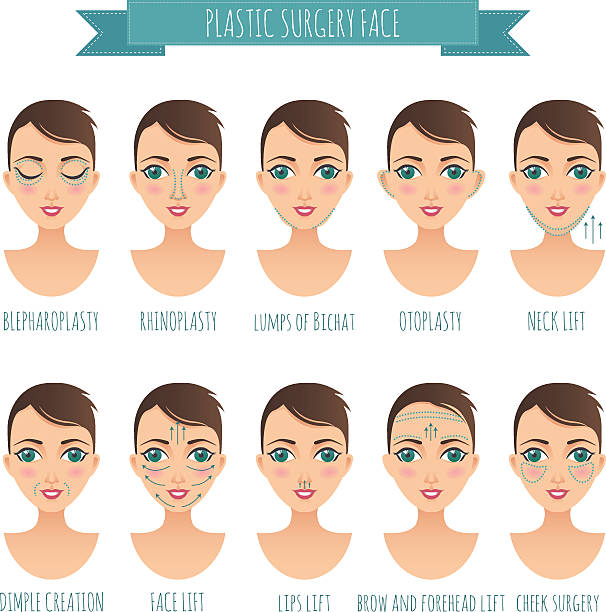 Types Of Dimples