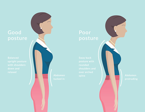 Retro style ergonomics diagram showing ideal posture. Diagram shows a woman standing with balanced upright posture. This is an editable EPS 10 vector illustration. Download includes a high resolution JPEG.