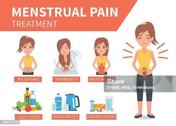 Menstrual Pain Stock Illustration - Download Image Now - Menstruation, Heat - Temperature, Women