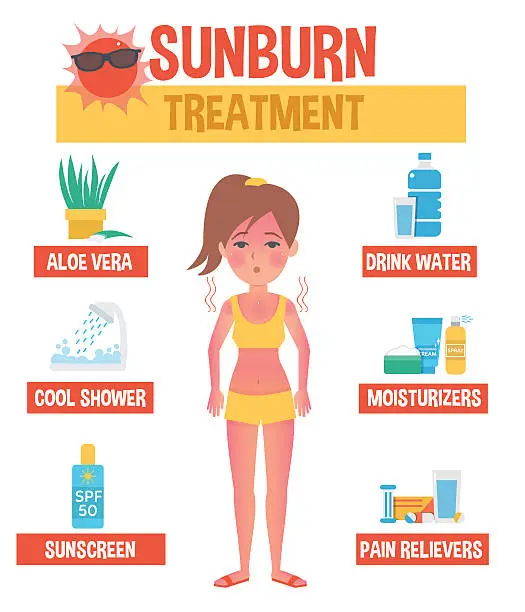 Vector illustration of Sunburn