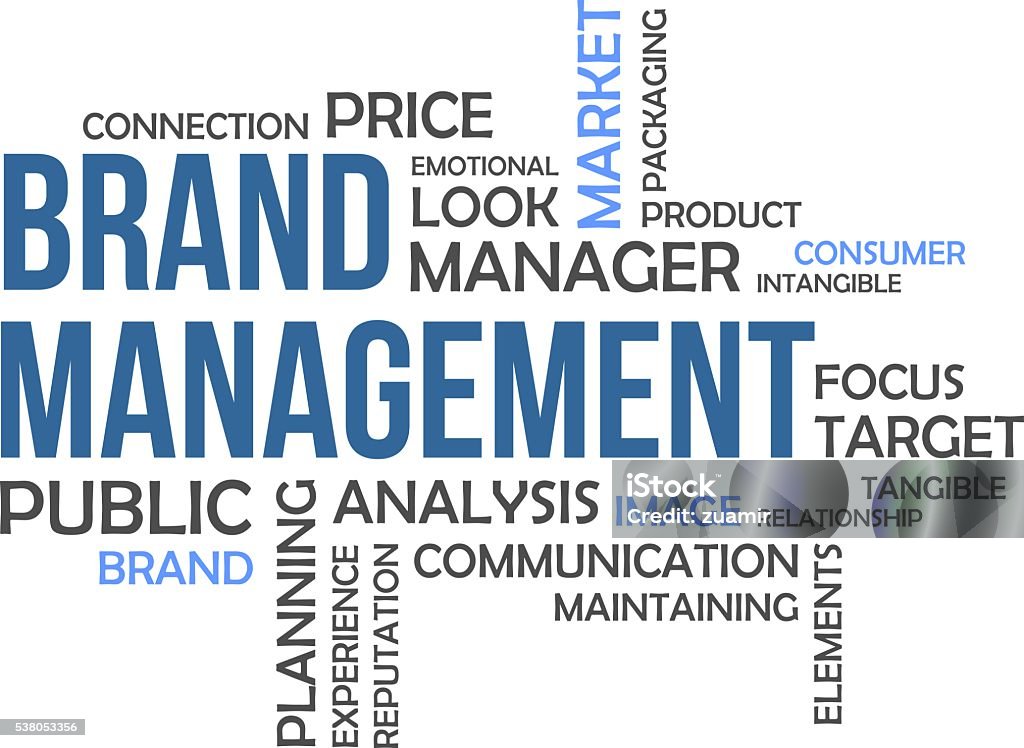 word cloud - brand management A word cloud of brand management related items Advertisement stock illustration