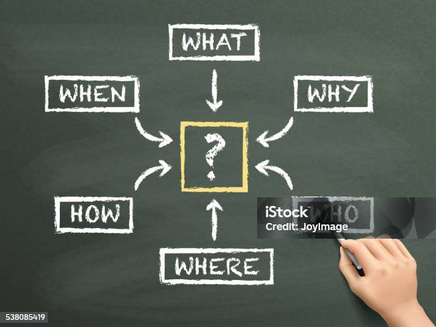 Questions In A Chart Example Questions Flow Chart Drawn By Hand Stock Illustration - Download Image ...