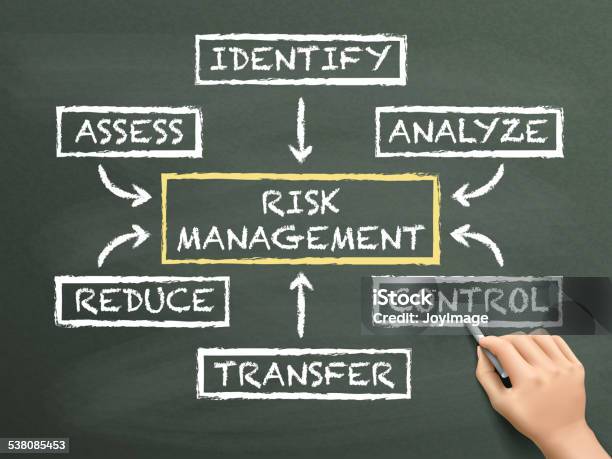 Example Of Risk Drawing Risk Management Flow Chart Drawn By Hand Stock Illustration - Download ...