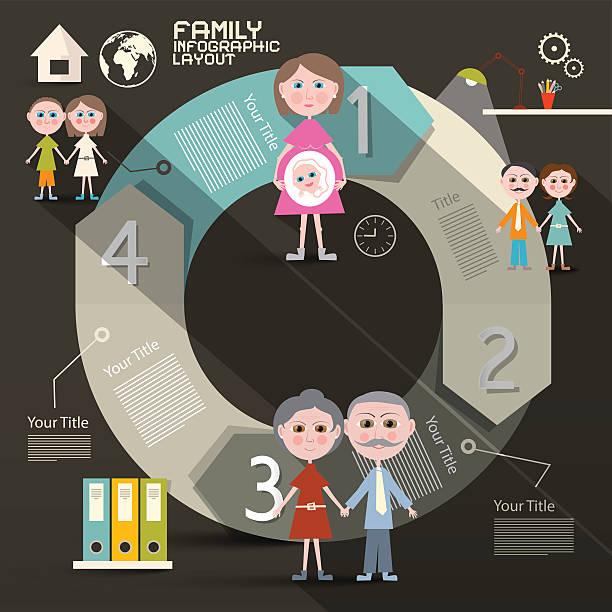 и инфографика шаблон-компоновки с членами семьи - human pregnancy earth globe mother stock illustrations