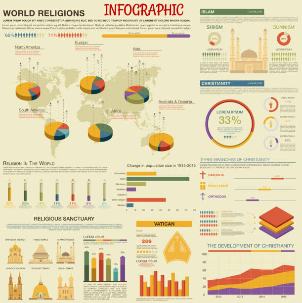 weltreligionen infografik design-vorlage - hinduismus grafiken stock-grafiken, -clipart, -cartoons und -symbole