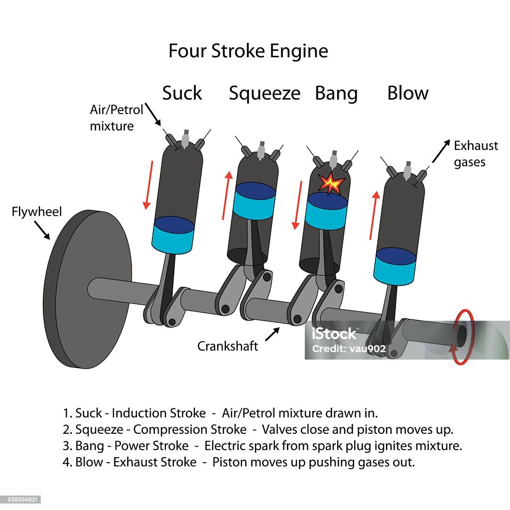 Diagram Of Four Stroke Engine Stock Illustration - Download Image Now -  Engine, Exploding, Flywheel - Machine Part - iStock