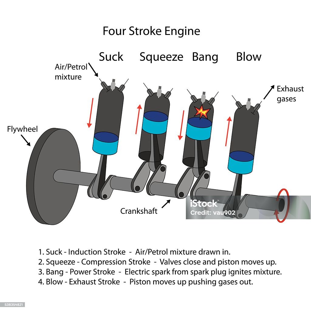 Diagram Of Four Stroke Engine Stock Illustration - Download Image Now - Engine, Exploding, Flywheel - Machine Part - iStock Diagram Of Four Stroke Engine Stock Illustration - Download Image Now - Engine, Exploding, Flywheel - Machine Part - iStock