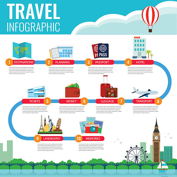 die infografik. infografiken geschäfts-, websites, präsentationen, werbung. - usa airport airplane cartography stock-grafiken, -clipart, -cartoons und -symbole