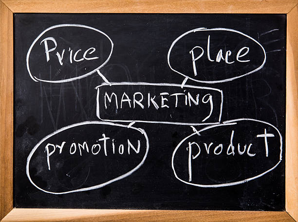 istock marketing principle on black board 538871510