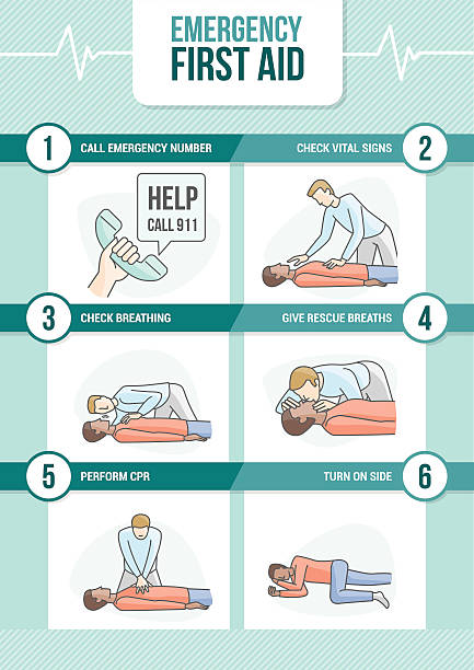 cpr 의료 절차 - cpr first aid paramedic rescue stock illustrations