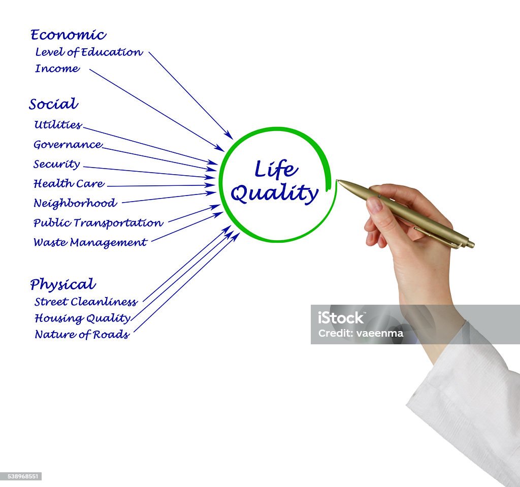 Quality of Life 2015 Stock Photo