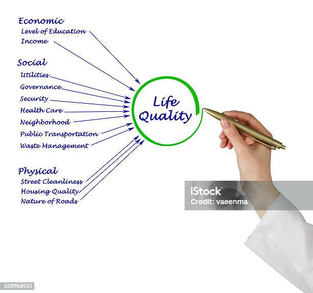 Quality Of Life Stock Photo - Download Image Now - 2015, Analyzing, Authority