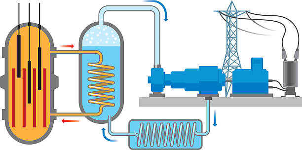 Nuclear Reactor Schematic diagram of a nuclear power plant using a pressurized-water reactor. nuclear reactor stock illustrations