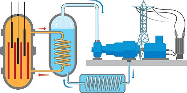 Vector illustration of Nuclear Reactor