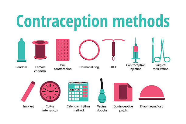 ilustrações de stock, clip art, desenhos animados e ícones de conjunto de ícones de contracepção - contraceção