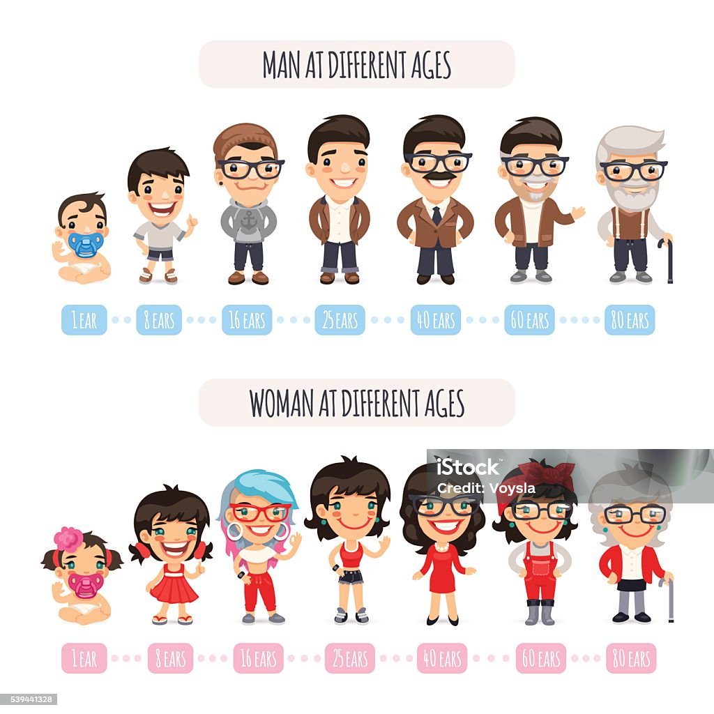 Generations Characters Set Man and woman aging set. People generations at different ages. Baby, child, teenager, young, adult, old people. Isolated on white background. Clipping paths included. Aging Process stock vector