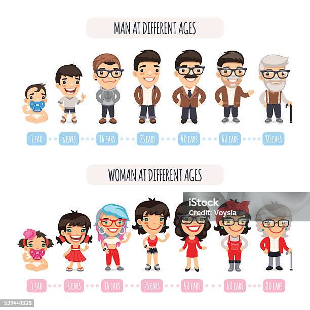 Generations Characters Set Stock Illustration - Download Image Now - Aging Process, Avatar, The Human Body