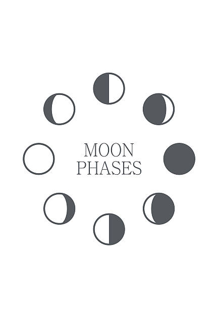 ilustraciones, imágenes clip art, dibujos animados e iconos de stock de icono de la noche de luna fases espacio astronomía ámbito sombra. gibosa - luna creciente