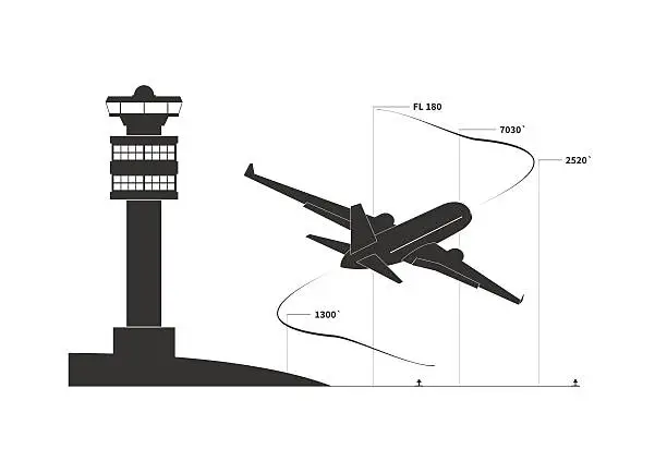 Vector illustration of Aircraft on climbing phase