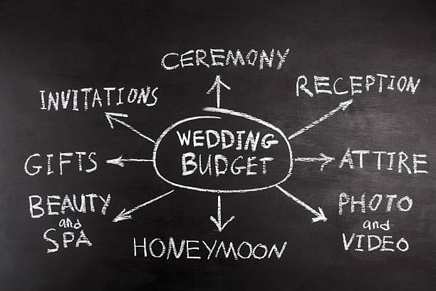Wedding budget mindmap concept stock photo