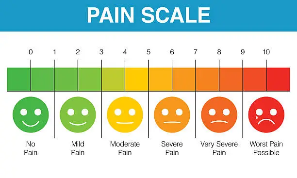 Vector illustration of Pain rating scale chart