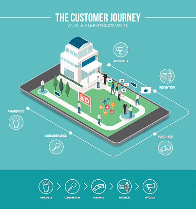 Business and marketing infographic: customer journey and office building on a digital touch screen tablet, selling strategies concept