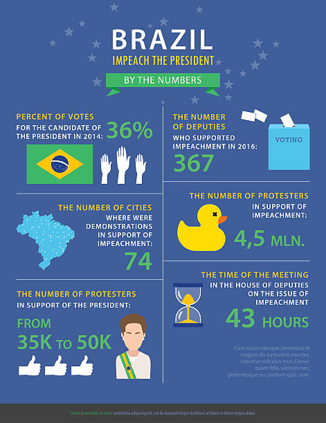 Political infographic about the situation in Brazil. Flat style. A political infographic in flat style about the situation in Brazil. Vector concept with statistic data, icons, and characters. Easy editable. Information and news graphics.  impeachment stock illustrations