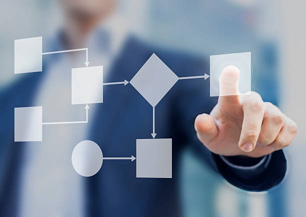 istock Business process and workflow automation with flowchart, businessman in background 539953552