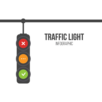 Traffic light signals. Flat illustration. Safety infographic. Vector image of semaphore with place for your text on white background. Yes, no and wait.
