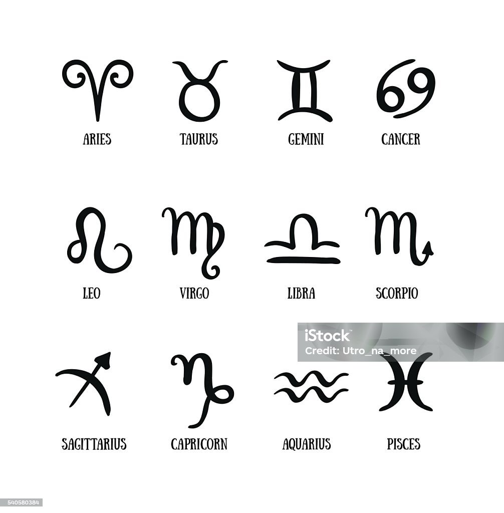 Cung Hoàng Đạo Tập Hợp Các Cung Hoàng Đạo Đơn Giản Với Chú Thích ...