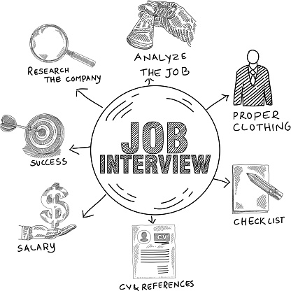 Interview Visual Job Interview Infographic Stock Illustration - Download Image Now ...