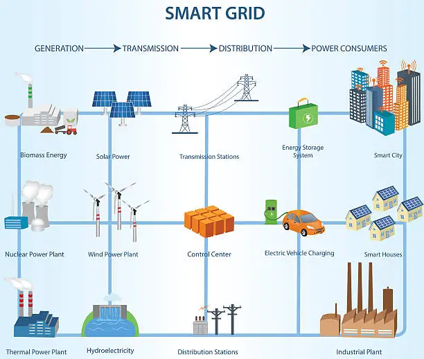 Vector illustration of Transmission and Distribution Smart Grid Structure within the Power Industry