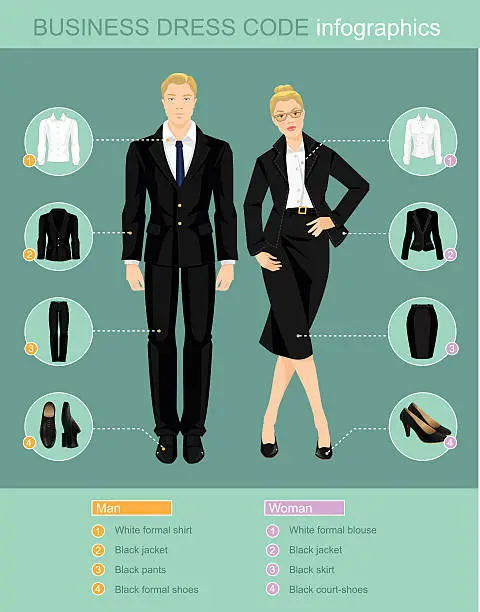 Vector illustration of Business dress code infographics.