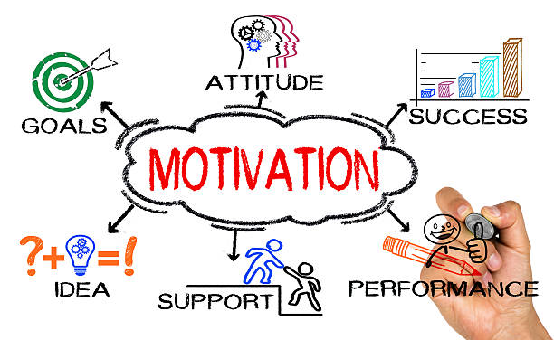 istock motivation concept with business elements and related keywords d 542806796