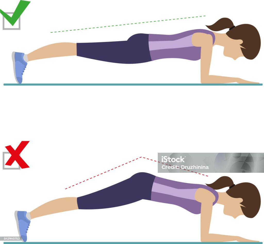 Right and wrong plank position Set of right and wrong elbow plank position. Physical training for losing weight, reduction in fat mass. Vector. Plank Position stock vector