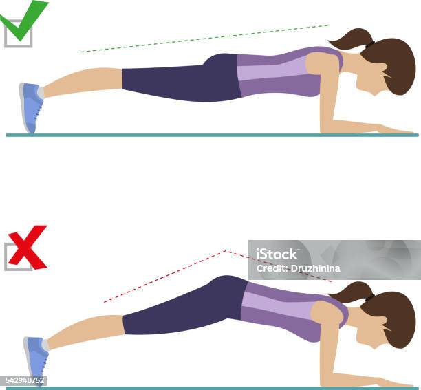 Right And Wrong Plank Position Stock Illustration - Download Image Now - Plank Position, Plank - Timber, Exercising