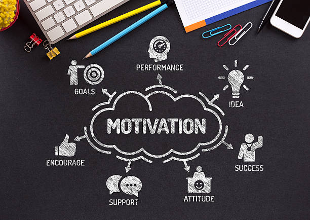 istock Motivation. Chart with keywords and icons on blackboard 543057704