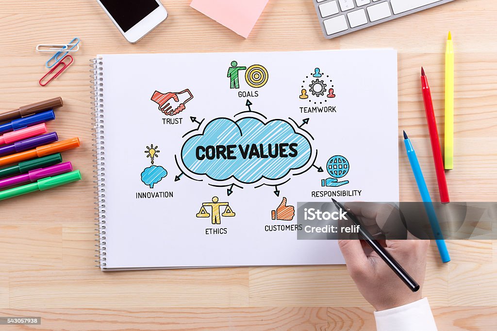 Core Values sketch on notebook Determination Stock Photo