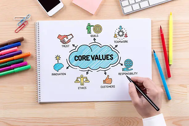 Photo of Core Values sketch on notebook